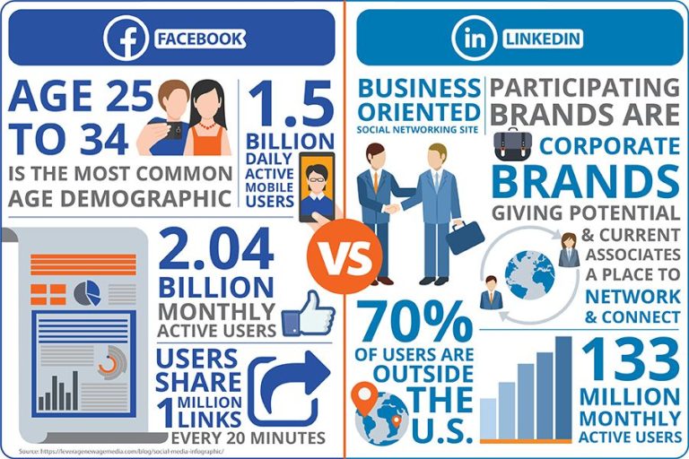 How does LinkedIn differ from other social media