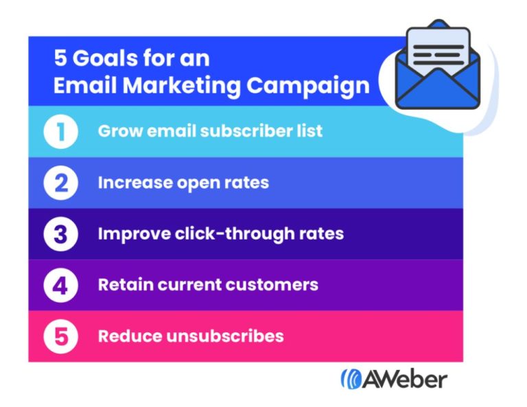 What is a good goal for email marketing