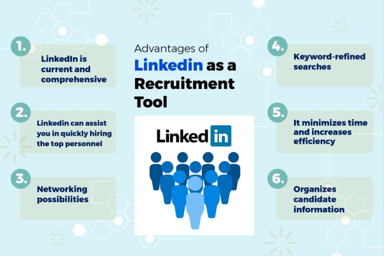 What is the advantage of paid job postings on LinkedIn recruiter