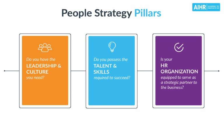 What do people in strategy roles do