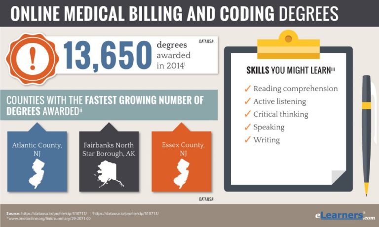What degree is best for medical billing and coding