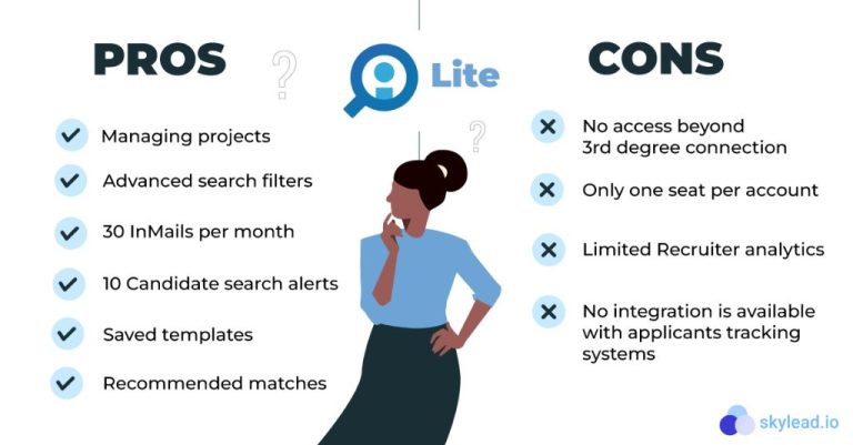 How many job postings do you get with LinkedIn Recruiter Lite