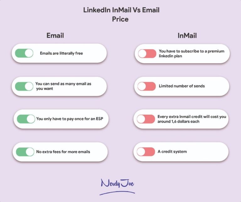 Is InMail more effective than email